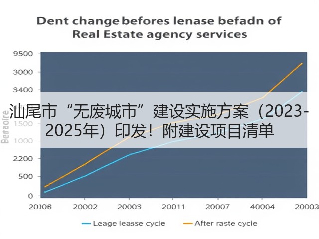汕尾市“无废城市”建设实施方案（2023-2025年）印发！附建设项目清单(图1)