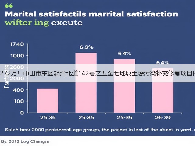 预算2272万!中山市东区起湾北道142号之五至七地块土壤污染补充修复项目招标!(图3) 预算2272万!中山市东区起湾北道142号之五至七地块土壤污染补充修复项目招标!(图3)