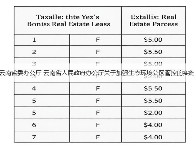中共云南省委办公厅 云南省人民政府办公厅关于加强生态环境分区管控的实施意见(图3)