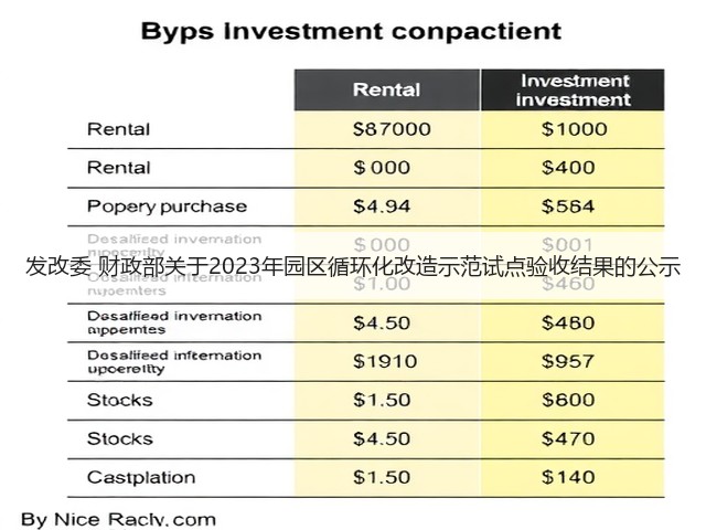 发改委 财政部关于2023年园区循环化改造示范试点验收结果的公示(图2) 发改委 财政部关于2023年园区循环化改造示范试点验收结果的公示(图2)