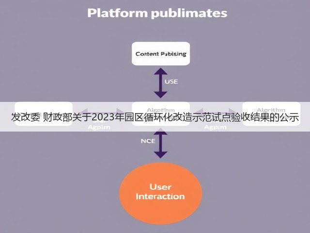 发改委 财政部关于2023年园区循环化改造示范试点验收结果的公示(图3) 发改委 财政部关于2023年园区循环化改造示范试点验收结果的公示(图3)