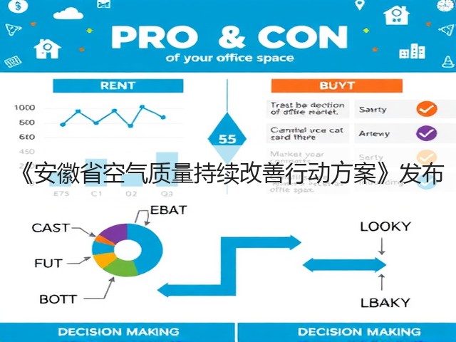 《安徽省空气质量持续改善行动方案》发布(图3)
