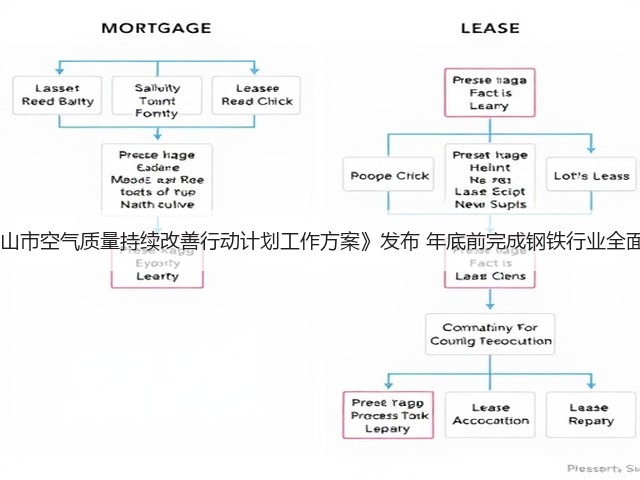 《唐山市空气质量持续改善行动计划工作方案》发布 年底前完成钢铁行业全面创A(图3) 《唐山市空气质量持续改善行动计划工作方案》发布 年底前完成钢铁行业全面创A(图3)