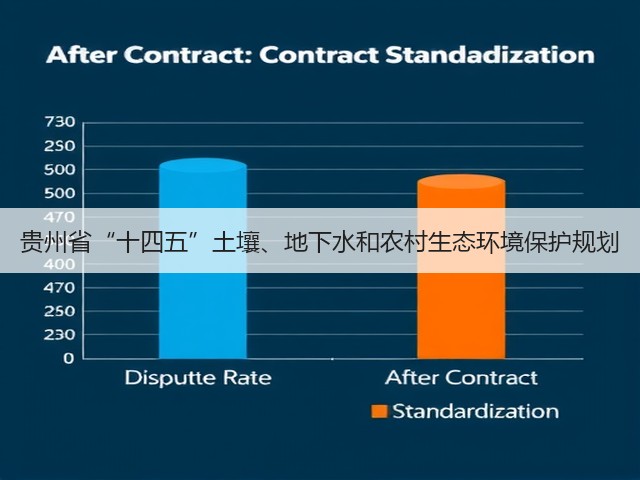 贵州省“十四五”土壤、地下水和农村生态环境保护规划(图2) 贵州省“十四五”土壤、地下水和农村生态环境保护规划(图2)