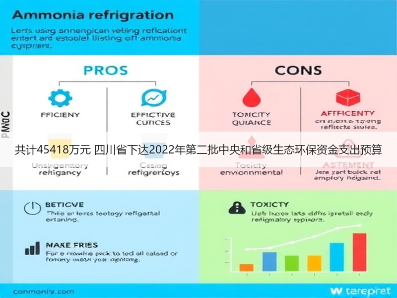 共计45418万元 四川省下达2022年第二批中央和省级生态环保资金支出预算 共计45418万元 四川省下达2022年第二批中央和省级生态环保资金支出预算