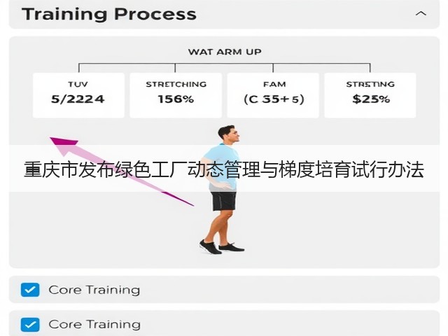重庆市发布绿色工厂动态管理与梯度培育试行办法(图2) 重庆市发布绿色工厂动态管理与梯度培育试行办法(图2)