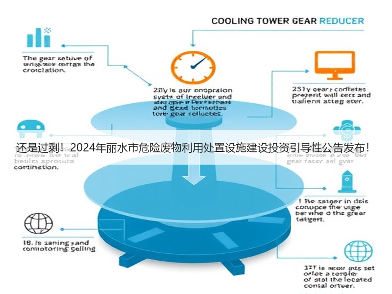 还是过剩!2024年丽水市危险废物利用处置设施建设投资引导性公告发布! 还是过剩!2024年丽水市危险废物利用处置设施建设投资引导性公告发布!