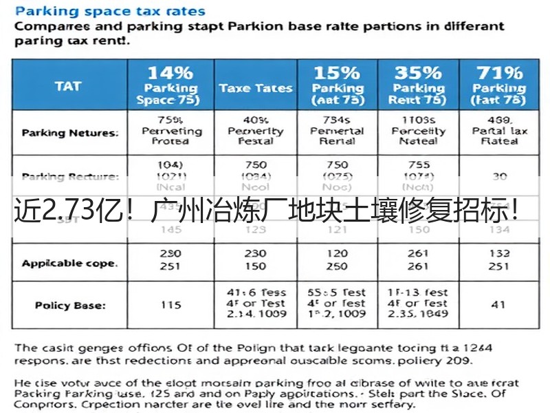 近2.73亿!广州冶炼厂地块土壤修复招标! 近2.73亿!广州冶炼厂地块土壤修复招标!