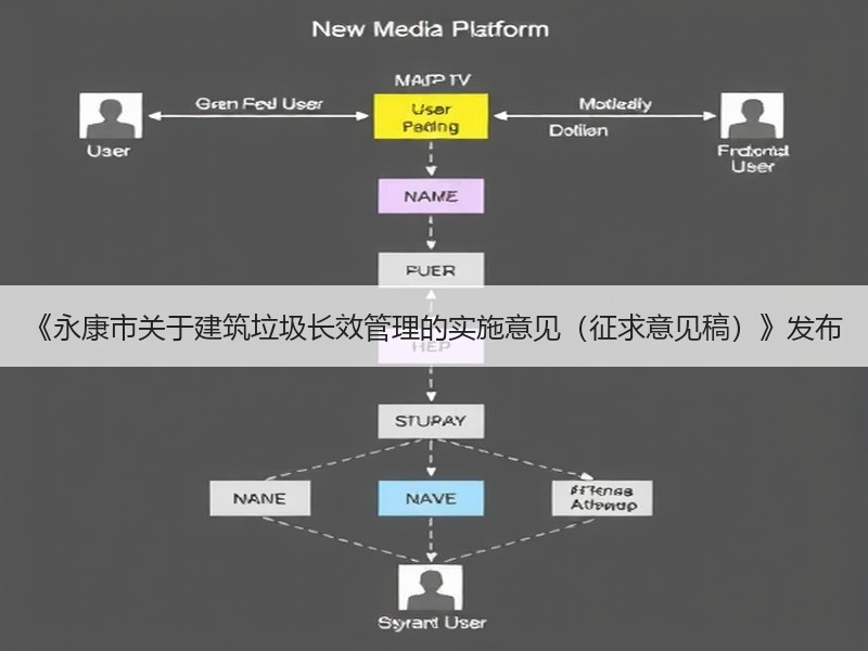 《永康市关于建筑垃圾长效管理的实施意见(征求意见稿)》发布 《永康市关于建筑垃圾长效管理的实施意见(征求意见稿)》发布