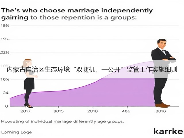内蒙古自治区生态环境“双随机、一公开”监管工作实施细则(图3)