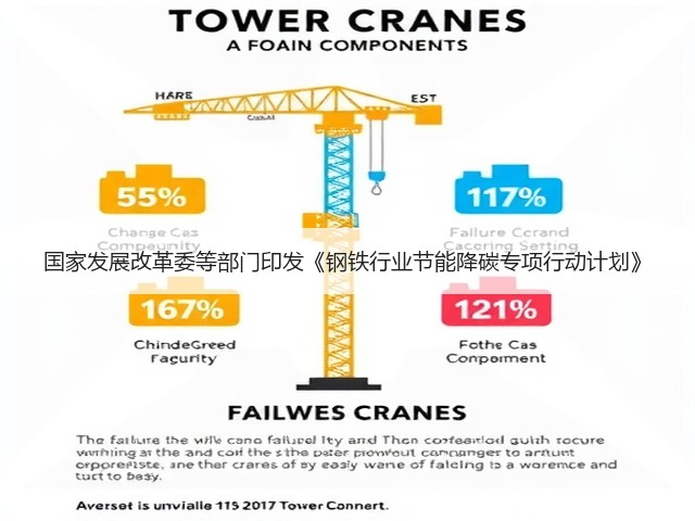 国家发展改革委等部门印发《钢铁行业节能降碳专项行动计划》(图3) 国家发展改革委等部门印发《钢铁行业节能降碳专项行动计划》(图3)
