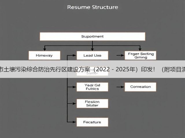 郴州市土壤污染综合防治先行区建设方案(2022-2025年)印发!(附项目清单)(图2) 郴州市土壤污染综合防治先行区建设方案(2022-2025年)印发!(附项目清单)(图2)