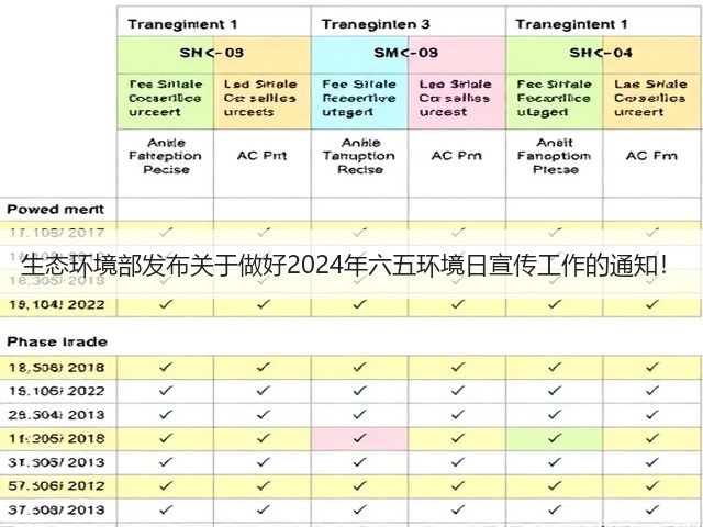 生态环境部发布关于做好2024年六五环境日宣传工作的通知！(图3)