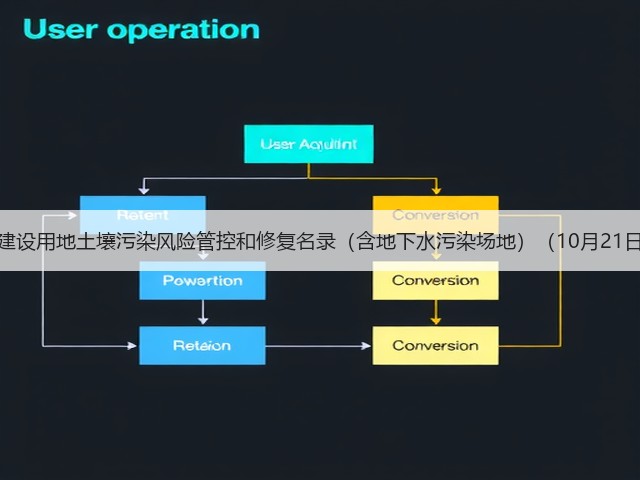 浙江省建设用地土壤污染风险管控和修复名录（含地下水污染场地）（10月21日更新）(图3)