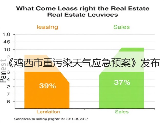 《鸡西市重污染天气应急预案》发布(图3)