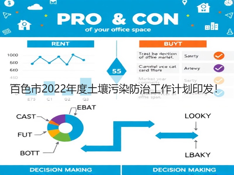 百色市2022年度土壤污染防治工作计划印发! 百色市2022年度土壤污染防治工作计划印发!