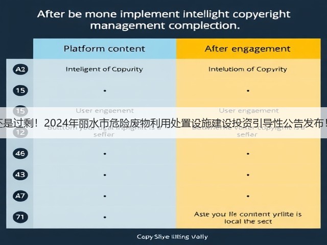 还是过剩！2024年丽水市危险废物利用处置设施建设投资引导性公告发布！(图1)