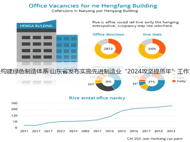 积极构建绿色制造体系 山东省发布实施先进制造业“2024攻坚提质年”工作方案(图1) 积极构建绿色制造体系 山东省发布实施先进制造业“2024攻坚提质年”工作方案(图1)