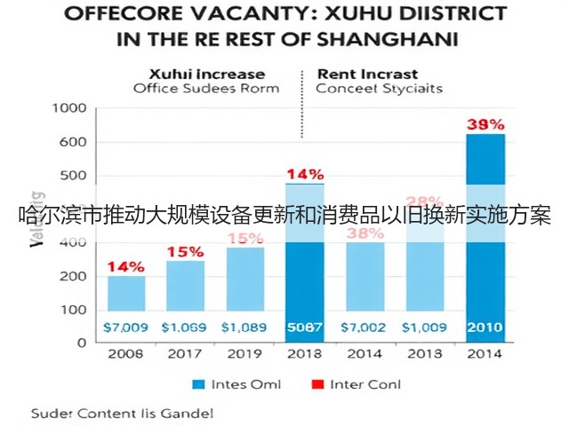 哈尔滨市推动大规模设备更新和消费品以旧换新实施方案(图2) 哈尔滨市推动大规模设备更新和消费品以旧换新实施方案(图2)