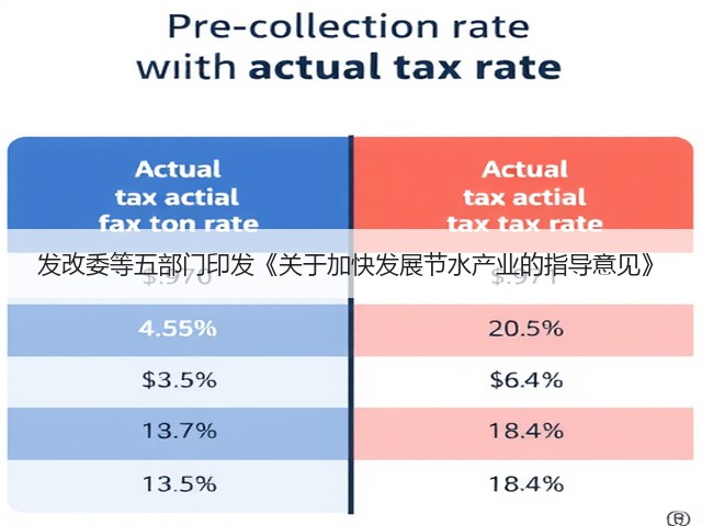 发改委等五部门印发《关于加快发展节水产业的指导意见》(图1)