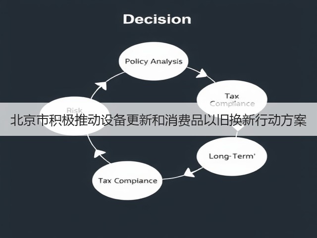 北京市积极推动设备更新和消费品以旧换新行动方案(图3) 北京市积极推动设备更新和消费品以旧换新行动方案(图3)