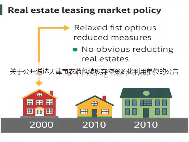 关于公开遴选天津市农药包装废弃物资源化利用单位的公告(图2) 关于公开遴选天津市农药包装废弃物资源化利用单位的公告(图2)