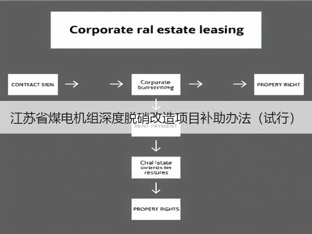 江苏省煤电机组深度脱硝改造项目补助办法(试行)(图3) 江苏省煤电机组深度脱硝改造项目补助办法(试行)(图3)
