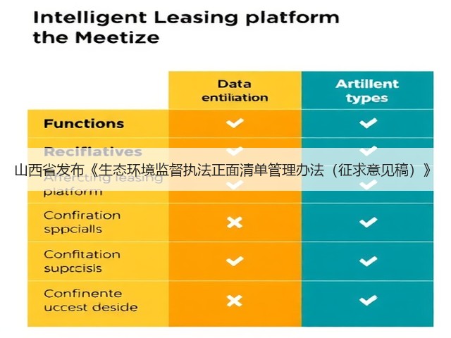 山西省发布《生态环境监督执法正面清单管理办法（征求意见稿）》(图1)