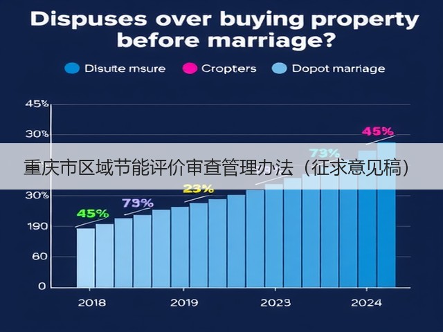 重庆市区域节能评价审查管理办法(征求意见稿)(图1) 重庆市区域节能评价审查管理办法(征求意见稿)(图1)