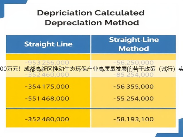 最高2000万元！成都高新区推动生态环保产业高质量发展的若干政策（试行）实施细则(图3)