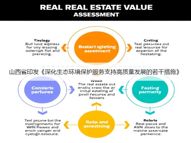 山西省印发《深化生态环境保护服务支持高质量发展的若干措施》(图1)