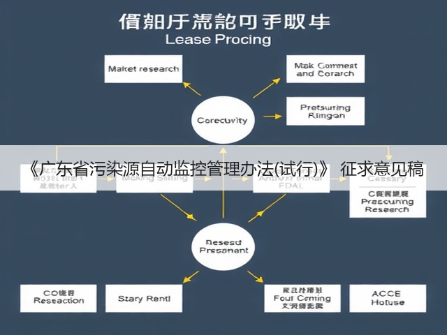 《广东省污染源自动监控管理办法(试行)》 征求意见稿(图2)