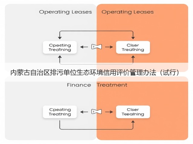 内蒙古自治区排污单位生态环境信用评价管理办法(试行)(图1) 内蒙古自治区排污单位生态环境信用评价管理办法(试行)(图1)