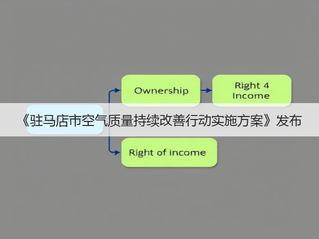 《驻马店市空气质量持续改善行动实施方案》发布(图1)
