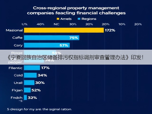 《宁夏回族自治区储备排污权指标调剂审查管理办法》印发！(图1)