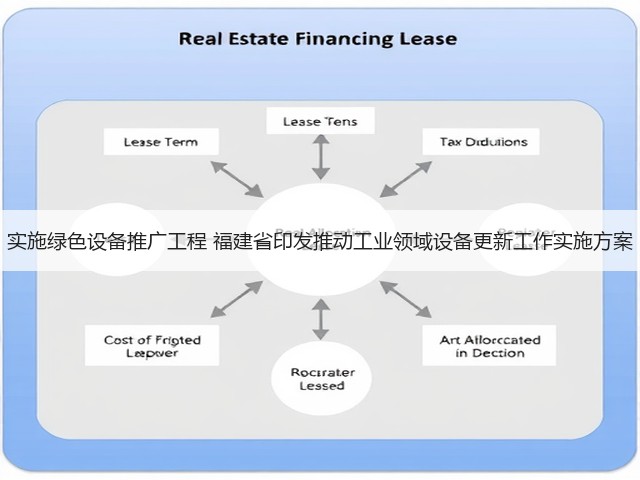 实施绿色设备推广工程 福建省印发推动工业领域设备更新工作实施方案(图3) 实施绿色设备推广工程 福建省印发推动工业领域设备更新工作实施方案(图3)