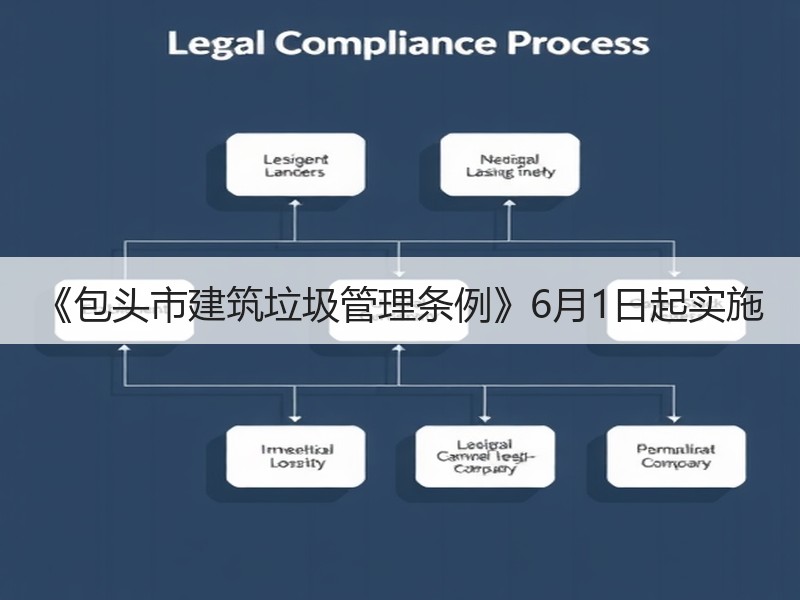 《包头市建筑垃圾管理条例》6月1日起实施 《包头市建筑垃圾管理条例》6月1日起实施