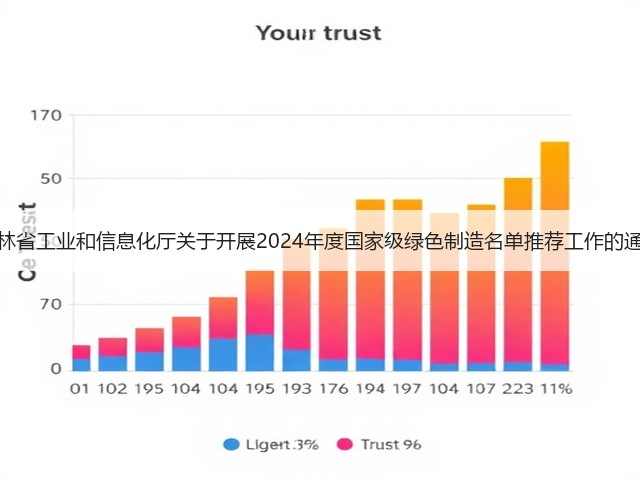 吉林省工业和信息化厅关于开展2024年度国家级绿色制造名单推荐工作的通知(图1)