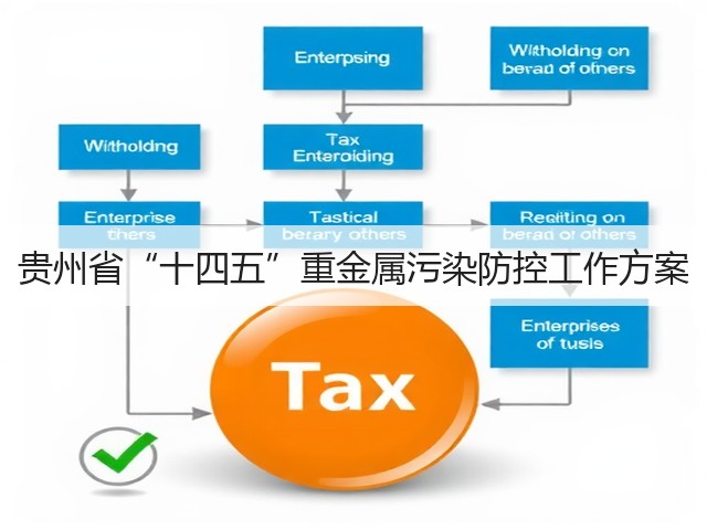 贵州省“十四五”重金属污染防控工作方案(图1)