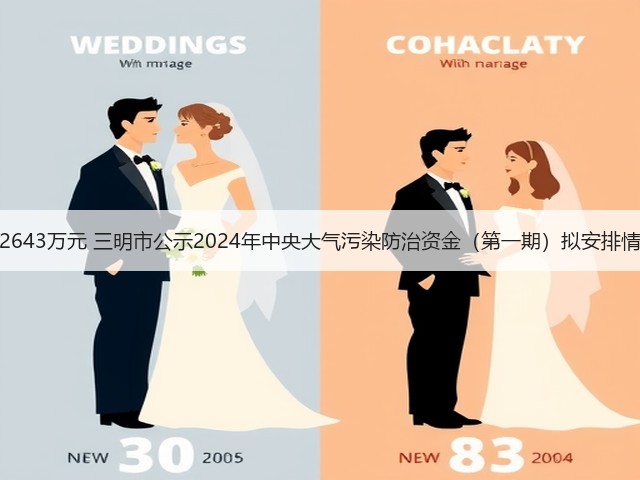 共2643万元 三明市公示2024年中央大气污染防治资金(第一期)拟安排情况(图1) 共2643万元 三明市公示2024年中央大气污染防治资金(第一期)拟安排情况(图1)