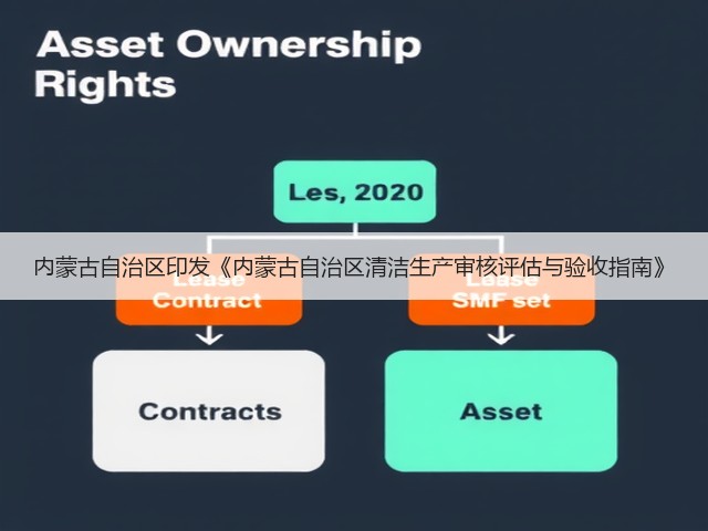内蒙古自治区印发《内蒙古自治区清洁生产审核评估与验收指南》(图3)