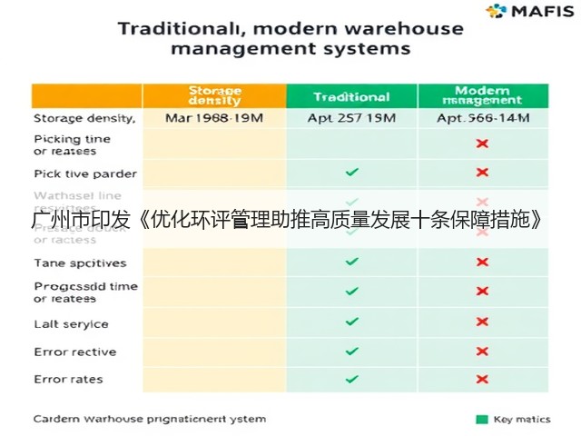 广州市印发《优化环评管理助推高质量发展十条保障措施》(图1) 广州市印发《优化环评管理助推高质量发展十条保障措施》(图1)