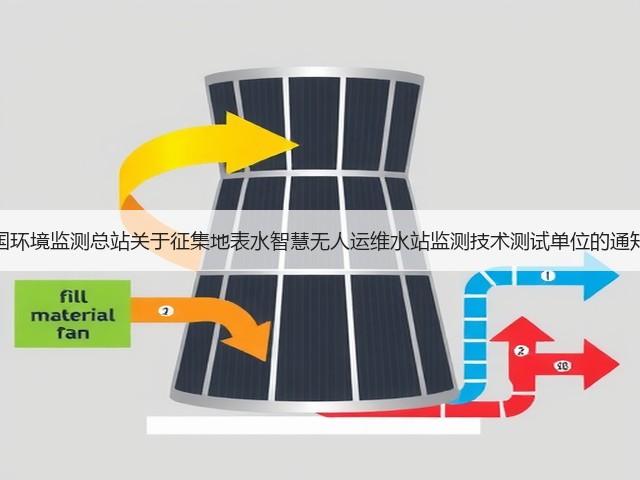 中国环境监测总站关于征集地表水智慧无人运维水站监测技术测试单位的通知！(图2)
