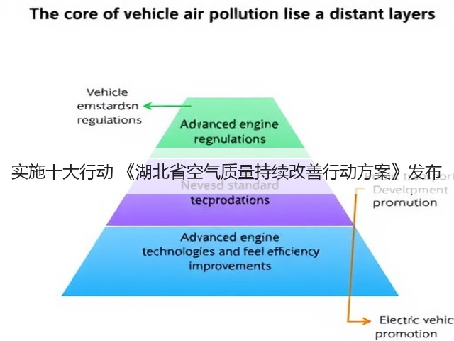 实施十大行动 《湖北省空气质量持续改善行动方案》发布(图1)