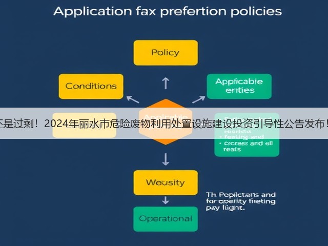 还是过剩！2024年丽水市危险废物利用处置设施建设投资引导性公告发布！(图3)