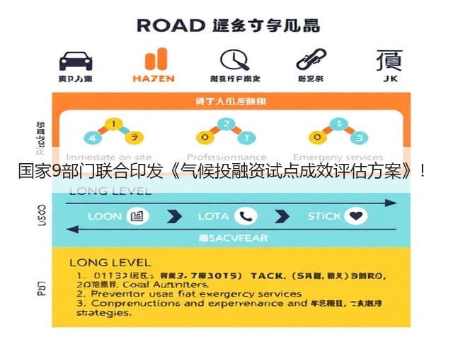 国家9部门联合印发《气候投融资试点成效评估方案》!(图1) 国家9部门联合印发《气候投融资试点成效评估方案》!(图1)