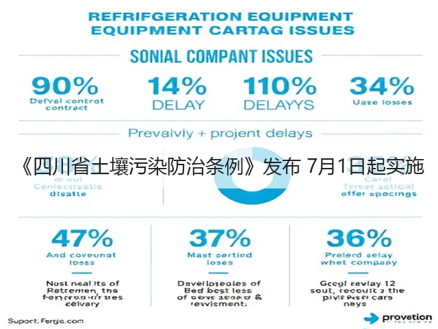 《四川省土壤污染防治条例》发布 7月1日起实施(图3) 《四川省土壤污染防治条例》发布 7月1日起实施(图3)