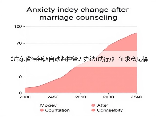 《广东省污染源自动监控管理办法(试行)》 征求意见稿(图3)