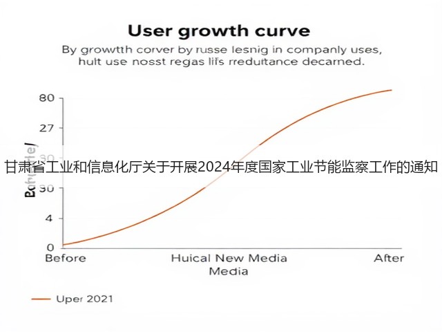 甘肃省工业和信息化厅关于开展2024年度国家工业节能监察工作的通知(图2) 甘肃省工业和信息化厅关于开展2024年度国家工业节能监察工作的通知(图2)