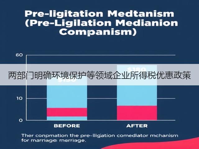 两部门明确环境保护等领域企业所得税优惠政策(图3)